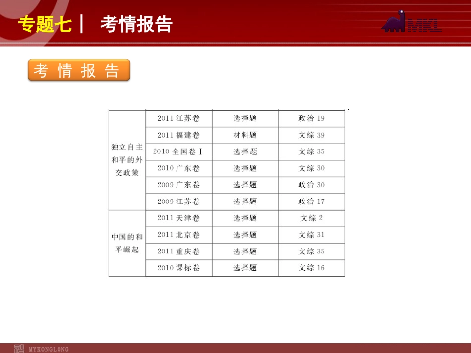 2012届高考新课标政治二轮复习方案课件：专题7　当代国际社会 (2)_第3页