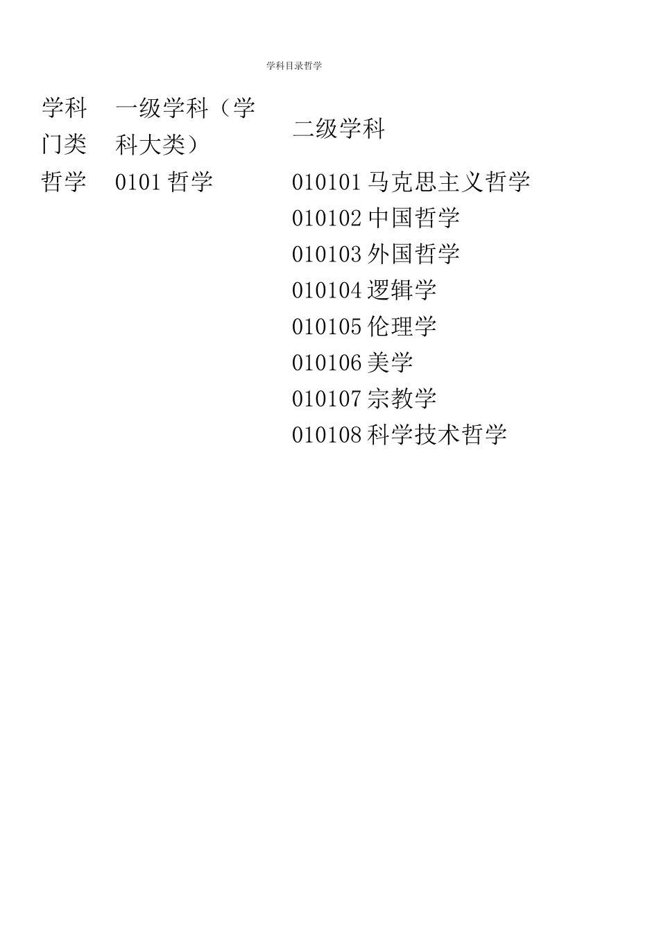 学科分类目录_第2页