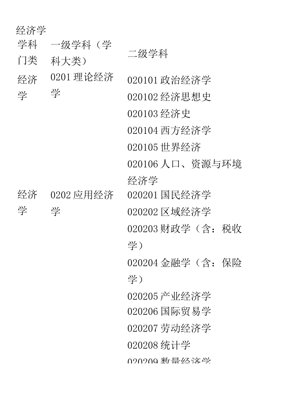 学科分类目录_第3页