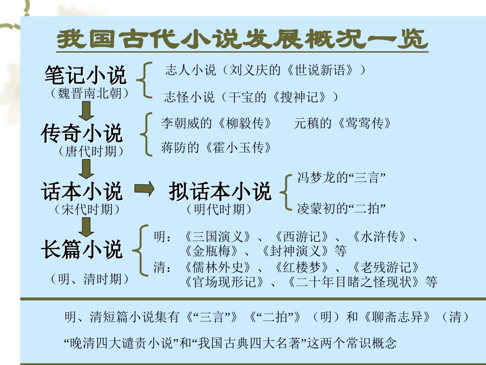 林教头风雪山神庙模版_第3页