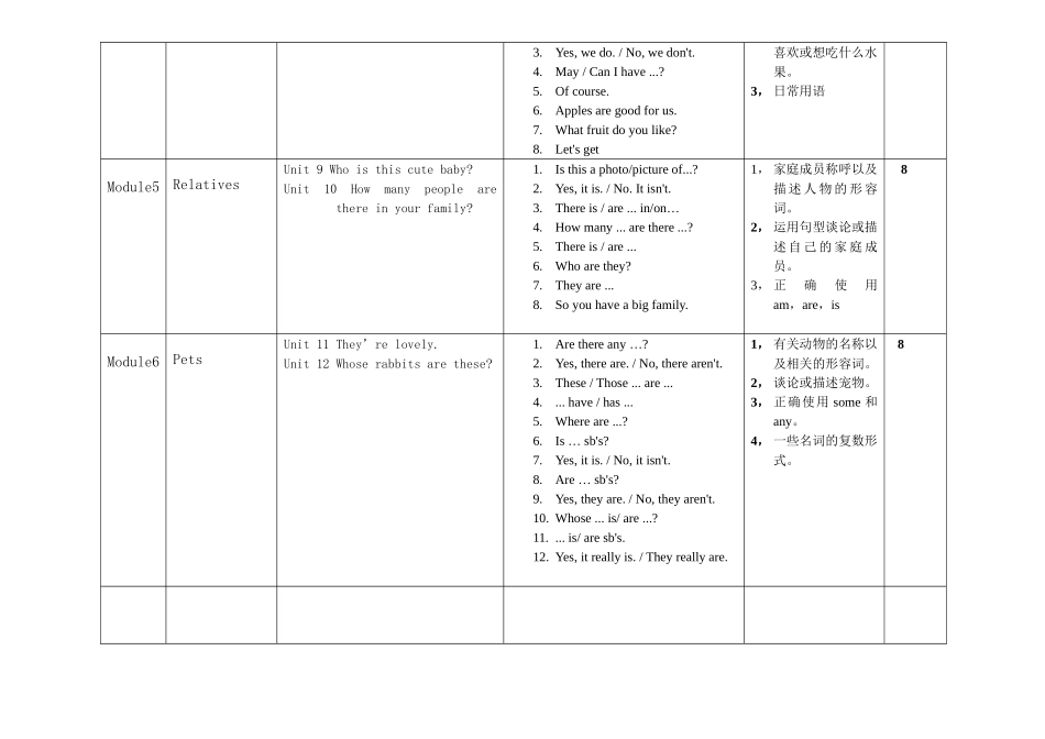 景泰小学2015学年第二学期__英语___学科__三__年级教学计划_第2页