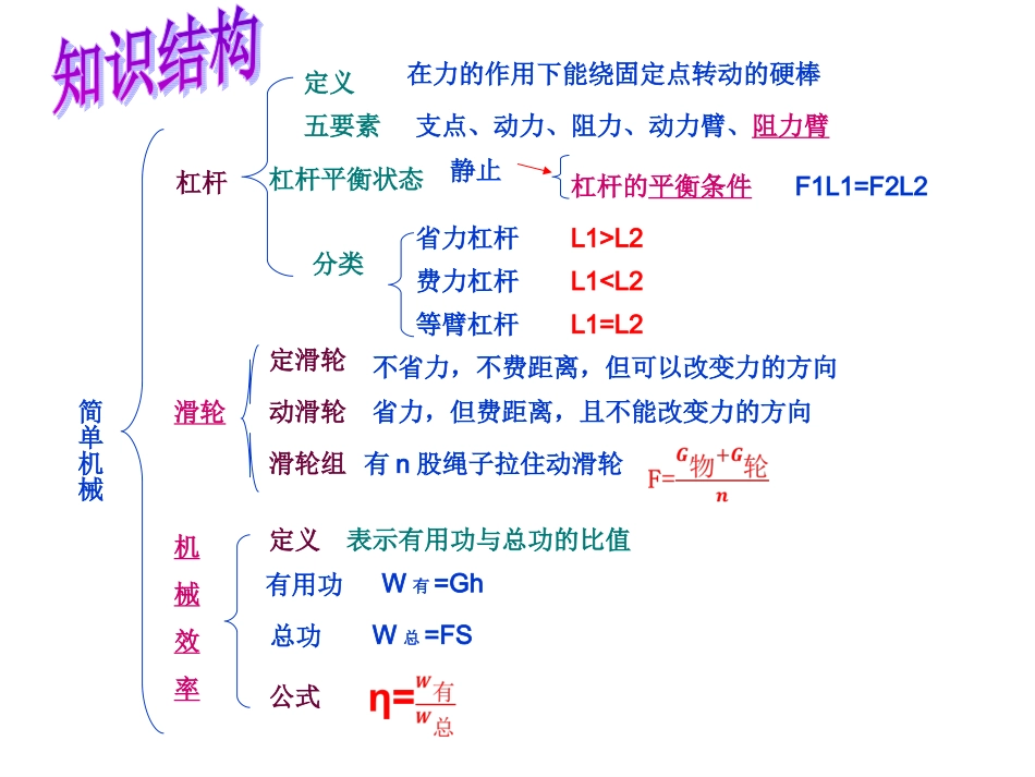 年中考总复习第12章简单机械_第2页