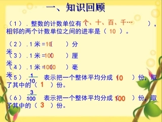 人教版_小数的产生和意义