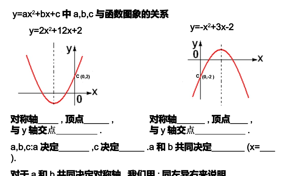 用一般式看函数性_第3页