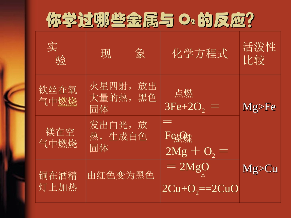 金属的化学性质课件_第3页