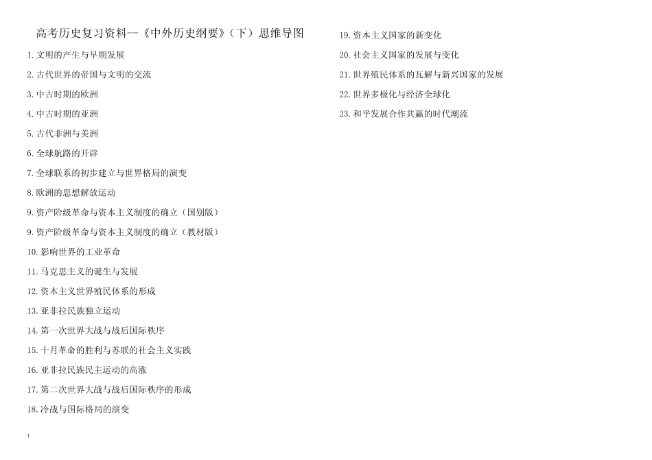 高考历史复习资料--《中外历史纲要》(下)思维导图_第1页