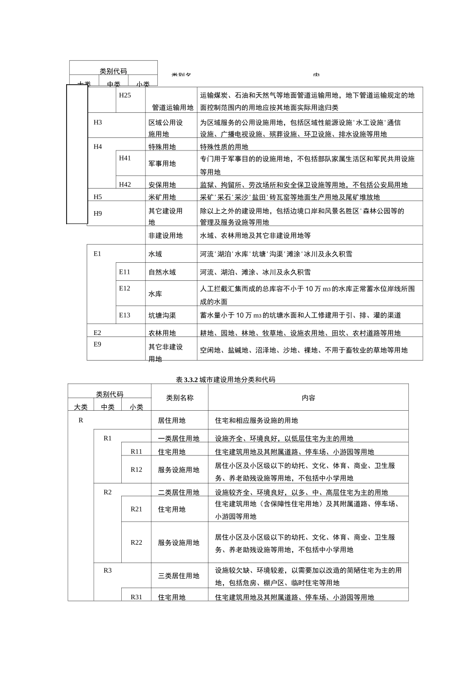 用地分类和代码_第2页