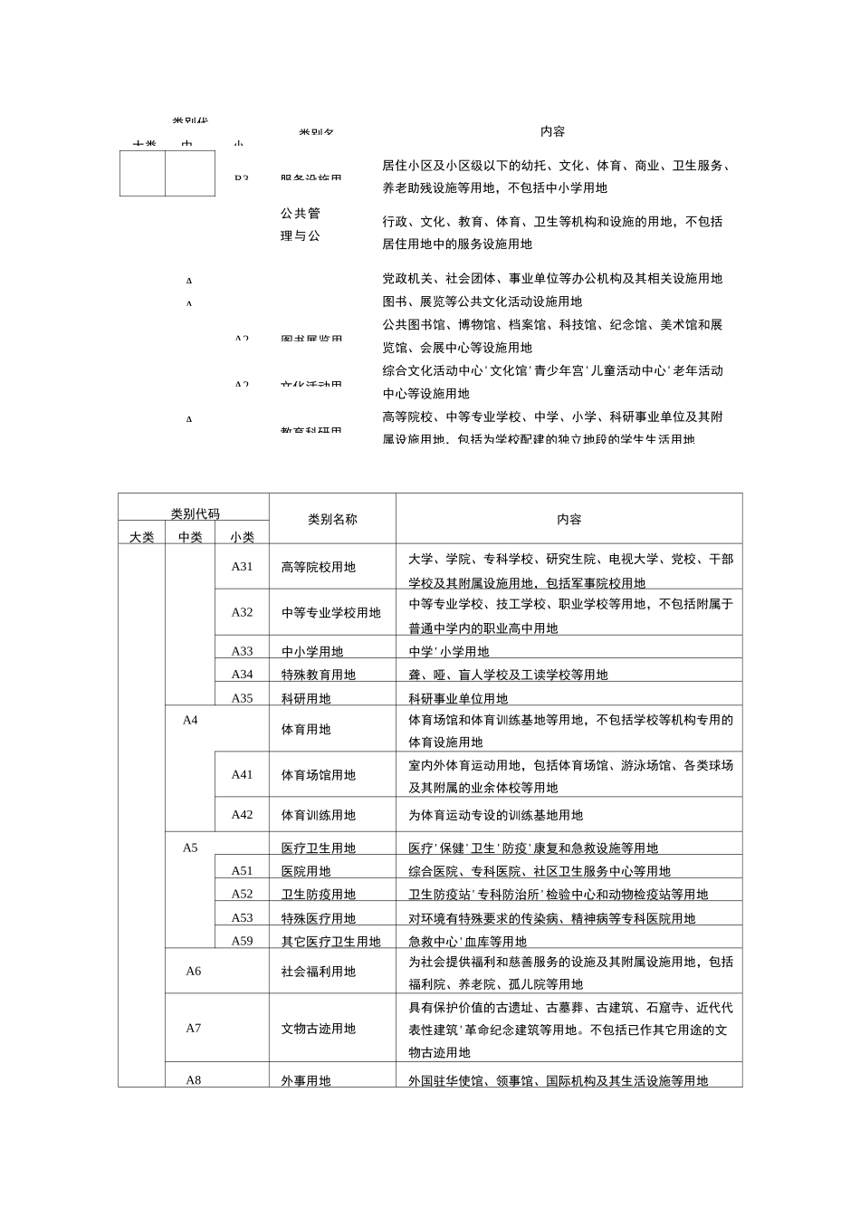 用地分类和代码_第3页