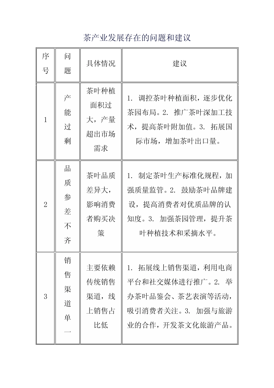 国内茶产业发展中的问题和建议_第1页