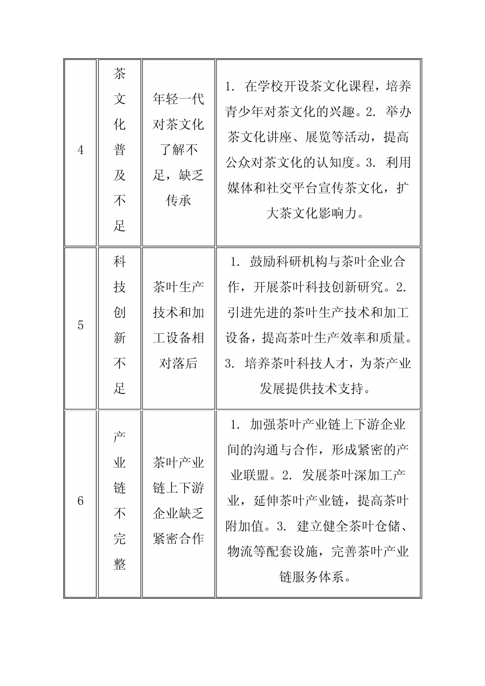 国内茶产业发展中的问题和建议_第2页