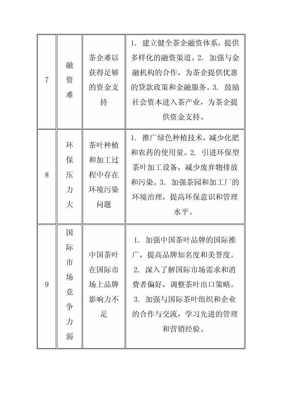 国内茶产业发展中的问题和建议_第3页