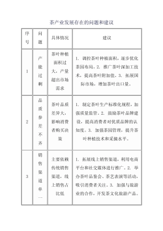 国内茶产业发展中的问题和建议