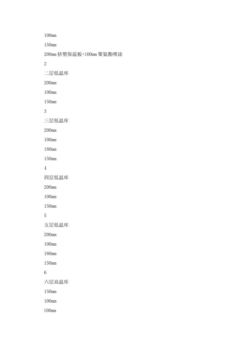 冷库项目概况_第2页