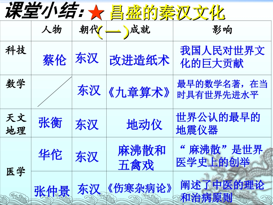昌盛的秦汉文化_第1页