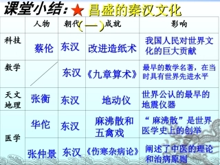 昌盛的秦汉文化