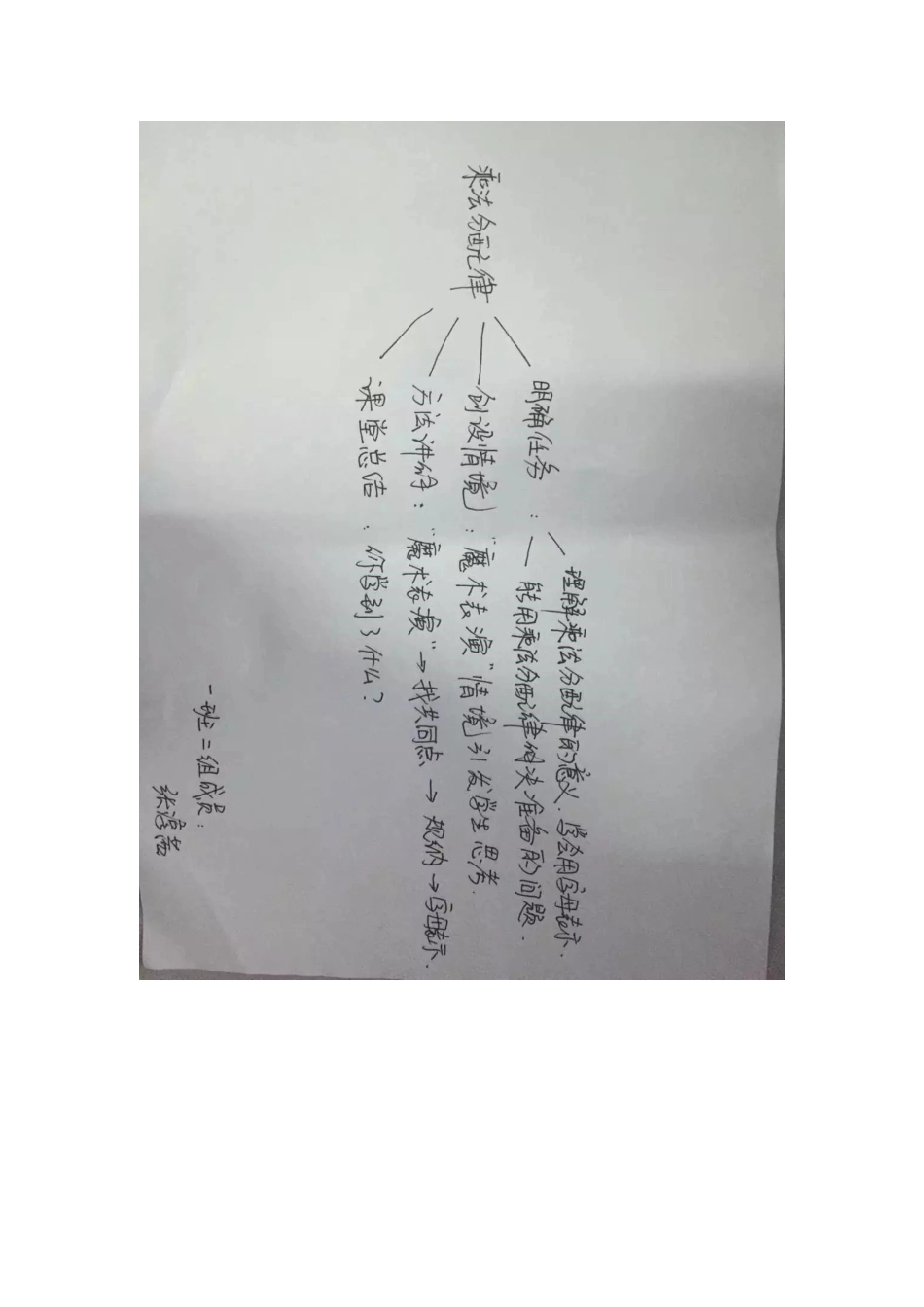 一班二组张淳茜思维导图_第1页