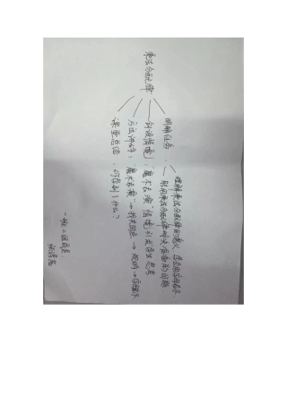 一班二组张淳茜思维导图