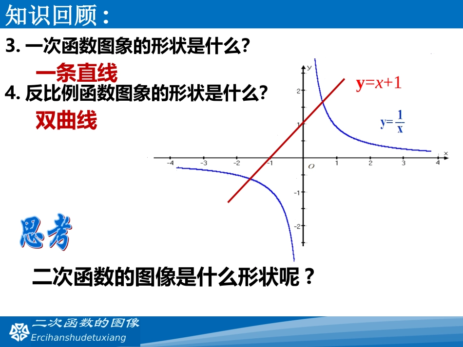 2016春2621二次函数图像_第3页