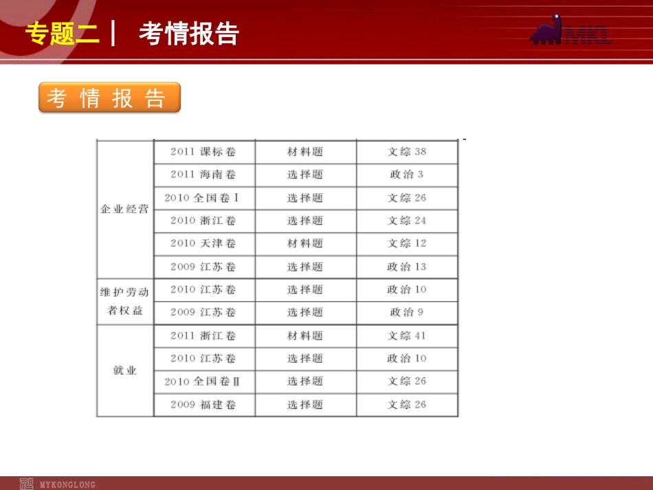 2012届高考新课标政治二轮复习方案课件：专题2　生产、劳动与经营 (2)_第3页