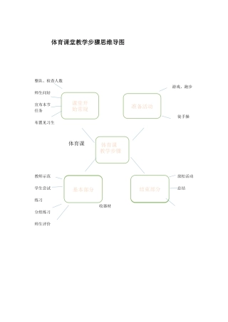 体育教学步骤思维导图