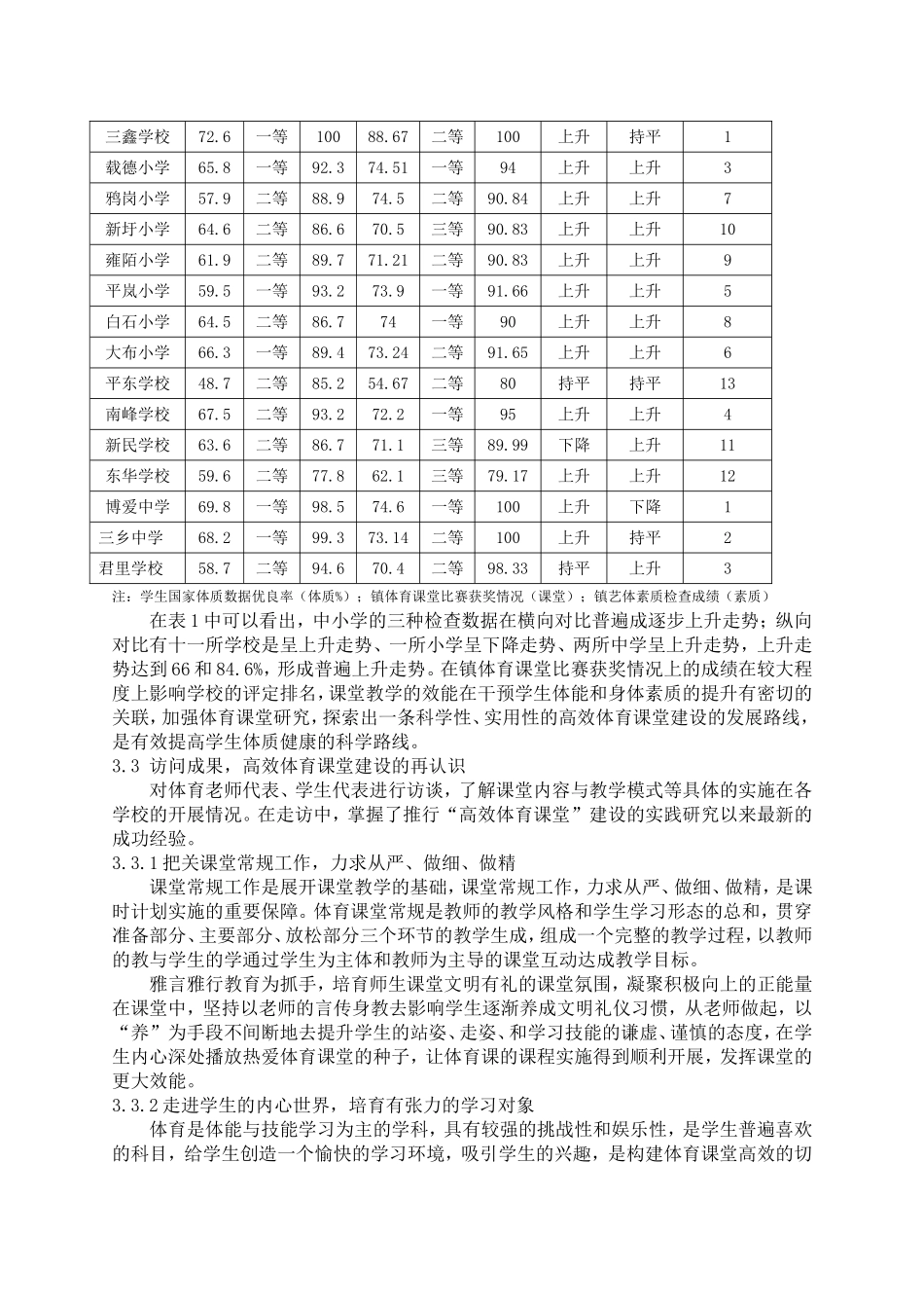 三乡镇普通中小学优质体育课堂建设的实践研究_第3页