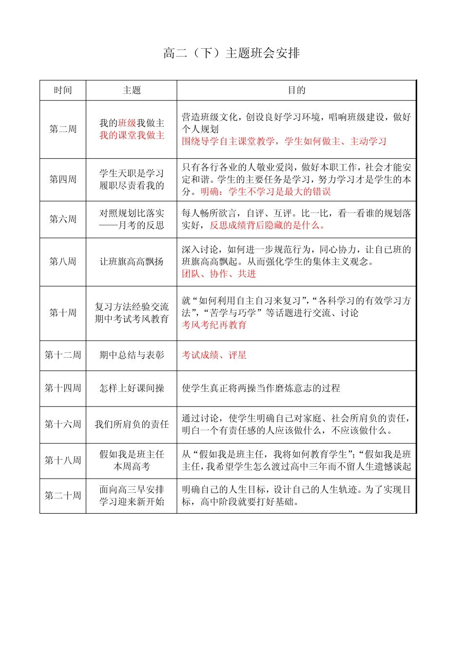 高二(下)主题班会安排_第1页