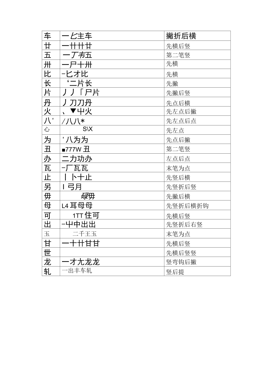 易写错的笔顺表_第2页