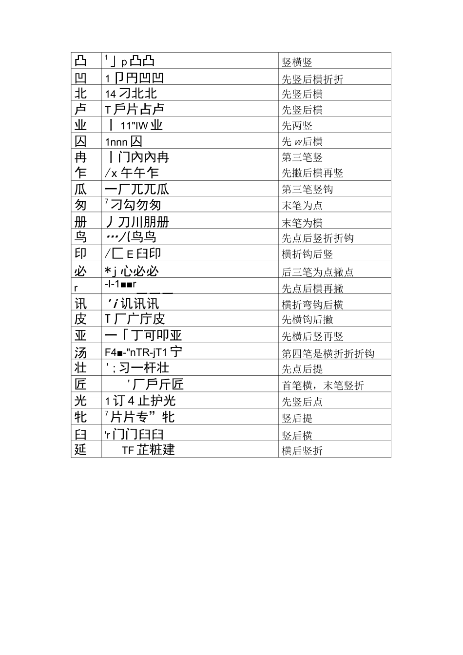 易写错的笔顺表_第3页