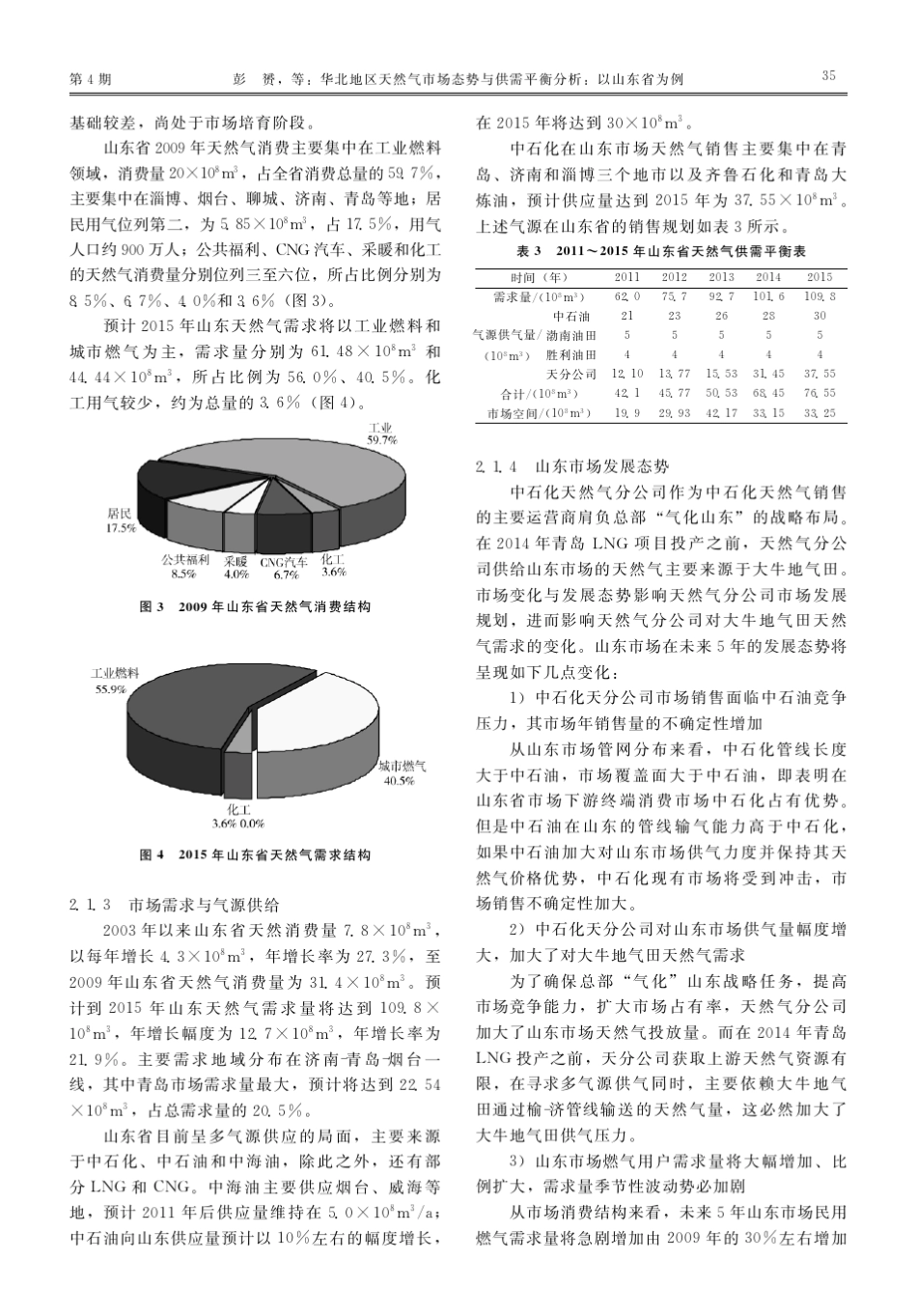 华北地区天然气市场态势与供需平衡分析_以山东省为例_第3页