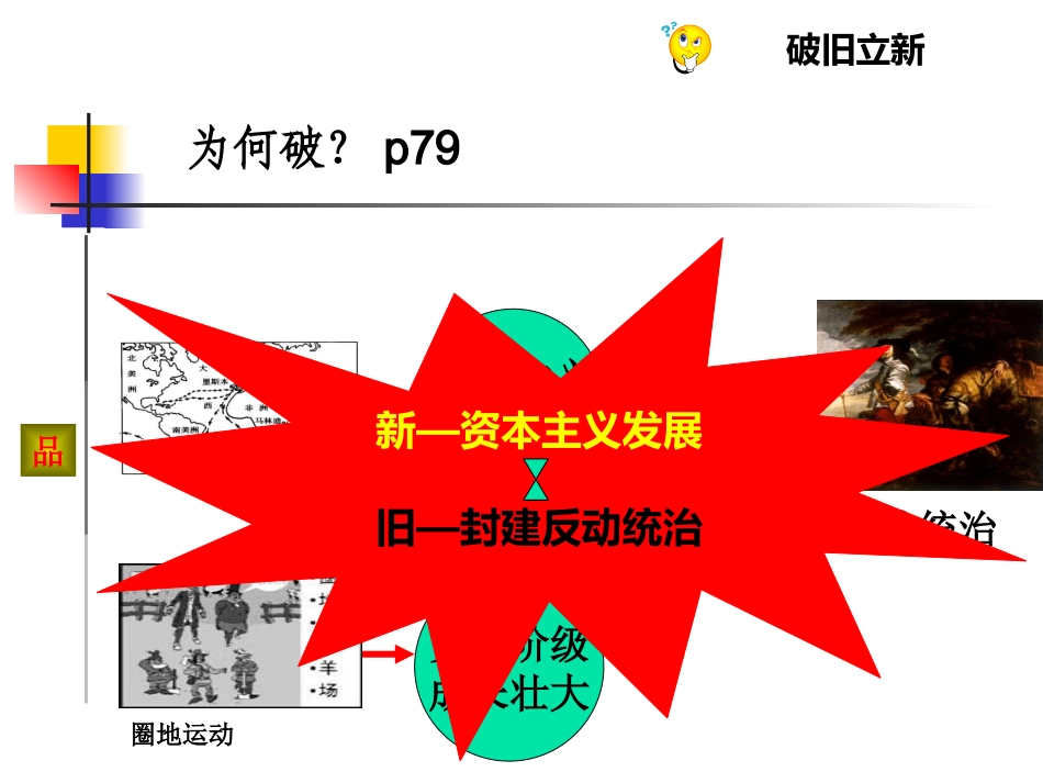 破旧立新——品英国的新生课件设计2 (2)_第3页