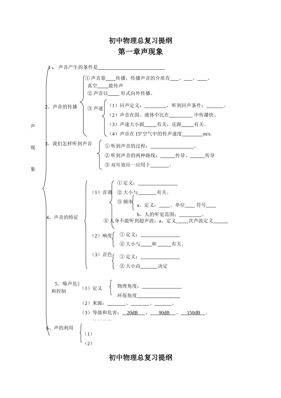 新课标中考物理总复习提纲_第1页