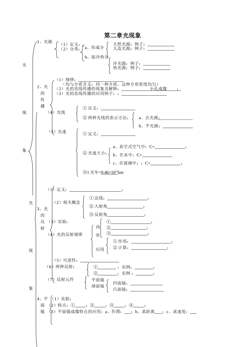 新课标中考物理总复习提纲_第2页