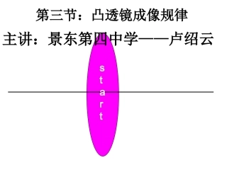 凸透镜成像规律课件