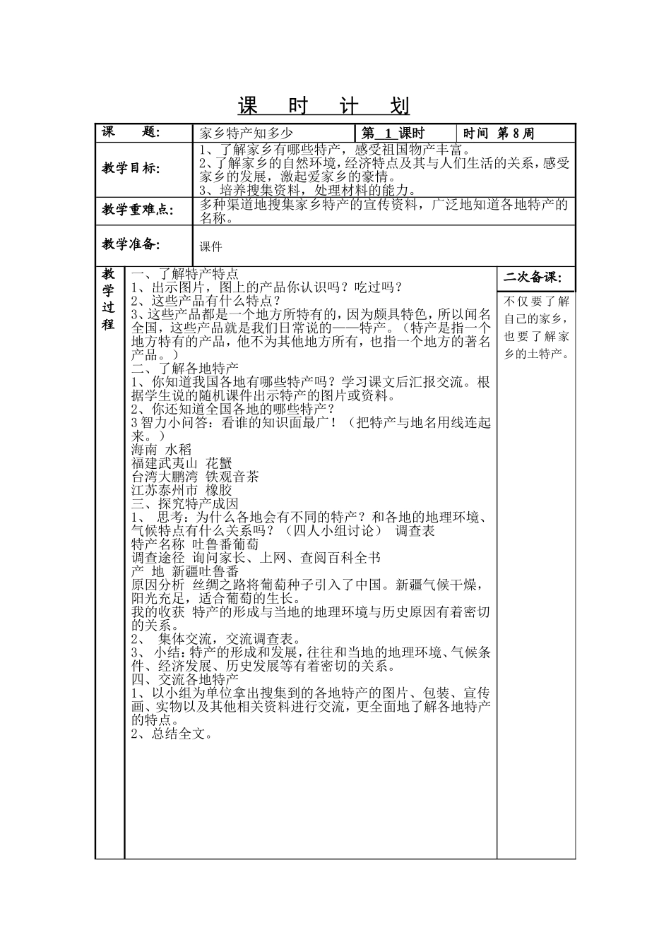 家乡特产知多少_第1页