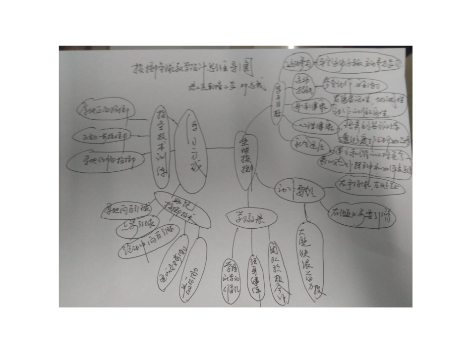 邓志成思维导图_第1页