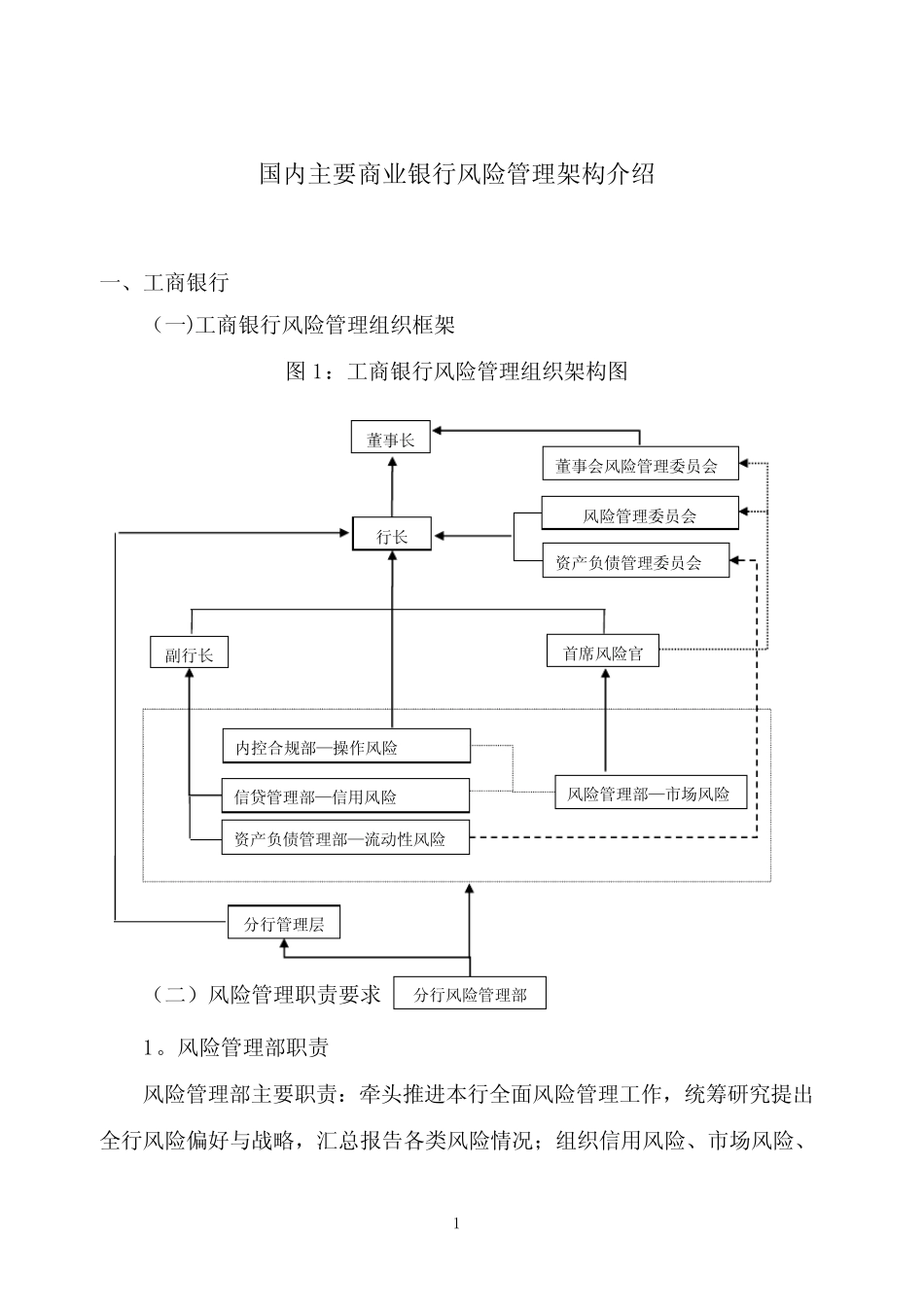 国内主要商业银行风险管理架构介绍_第1页