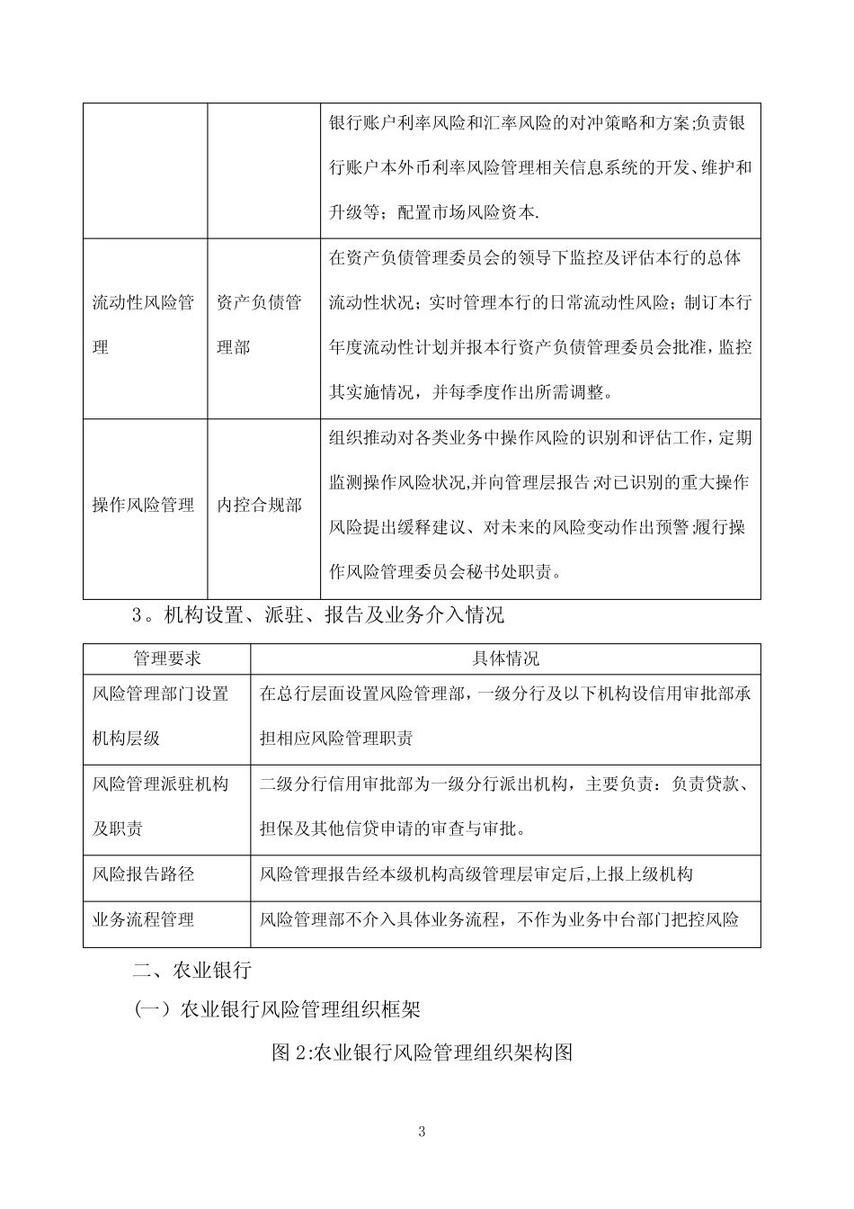 国内主要商业银行风险管理架构介绍_第3页