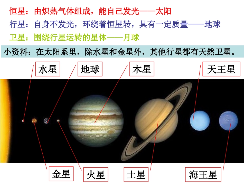 地球的卫星月球_第3页