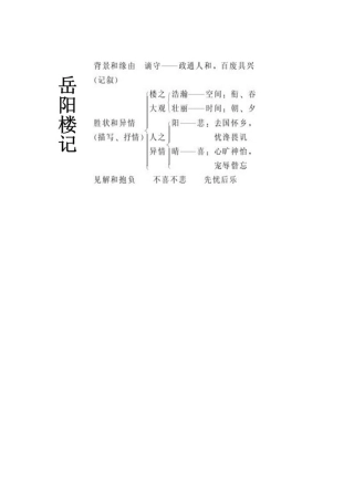岳阳楼记思维导视图