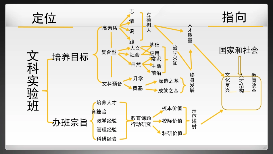 改-人文自主薪火相传_第3页