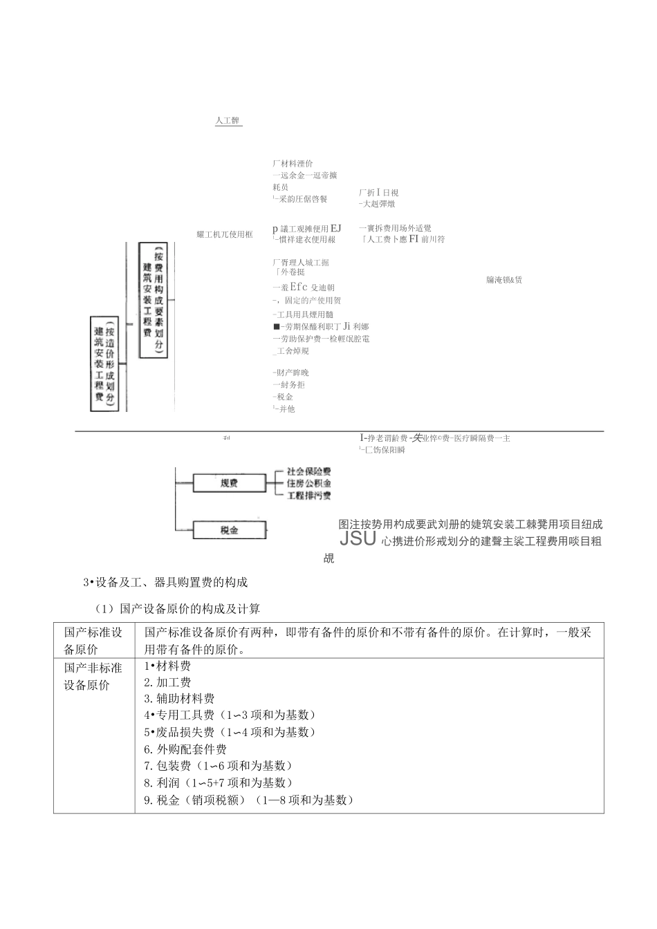 造价案例-建设项目投资构成与估算方法(二)_第2页