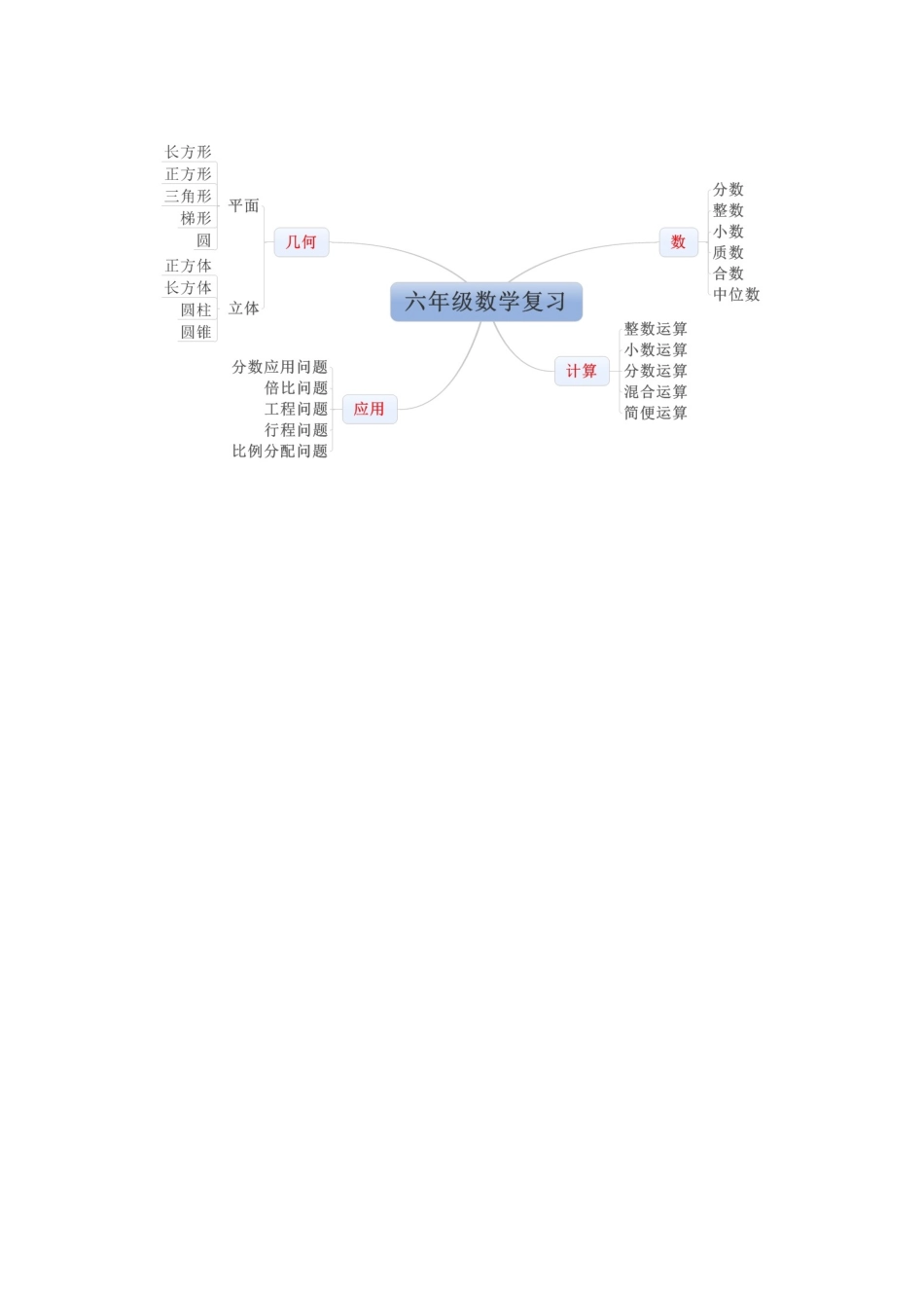 数学复习Doc3_第1页