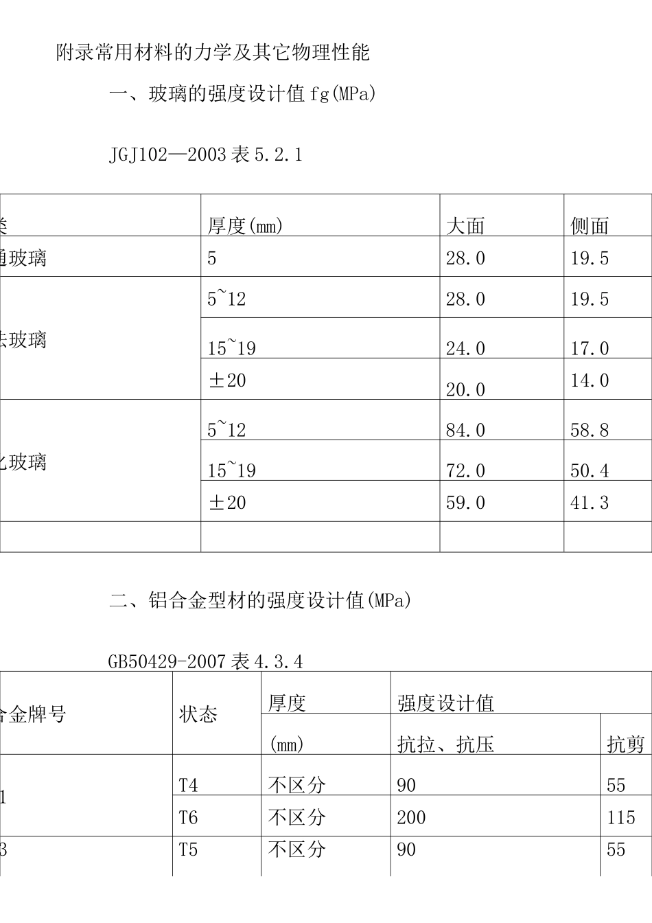 常见材料的力学性能_第1页