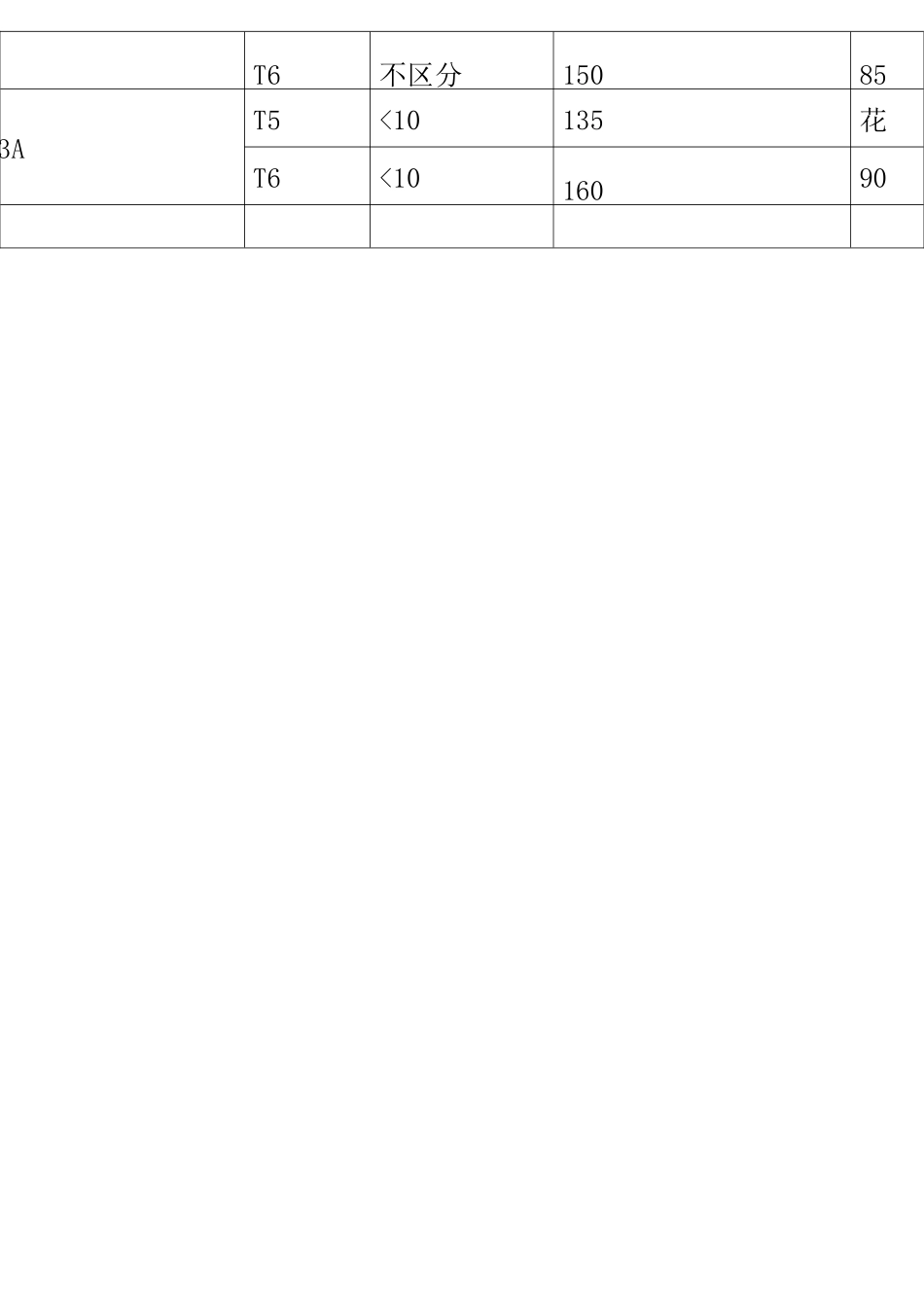 常见材料的力学性能_第2页