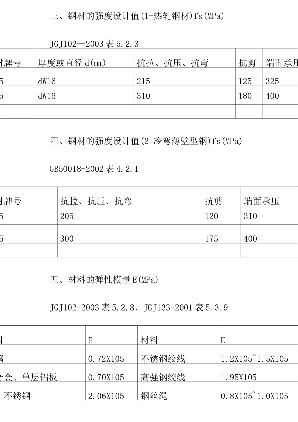 常见材料的力学性能_第3页