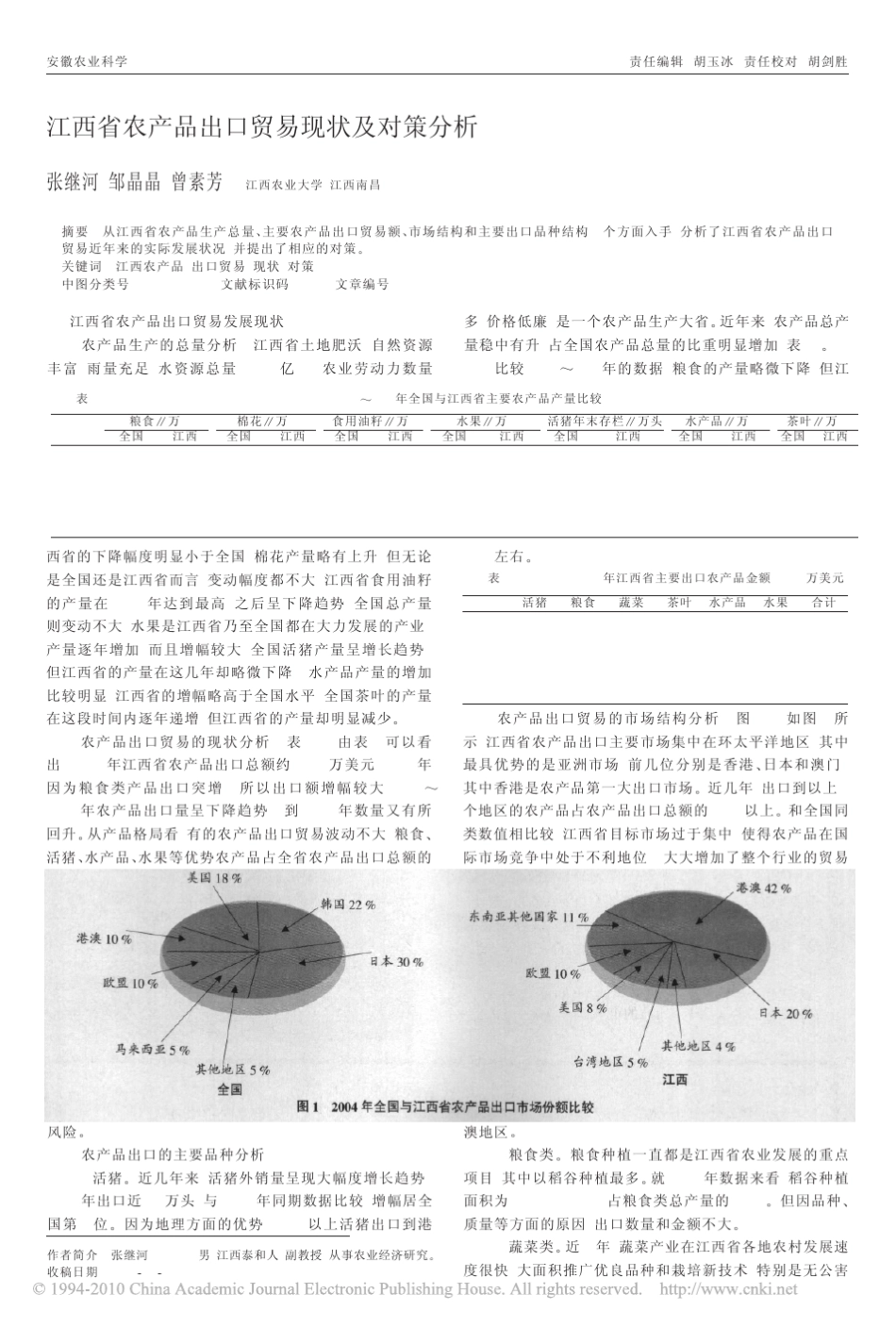 江西省农产品出口贸易现状及对策分析_第1页