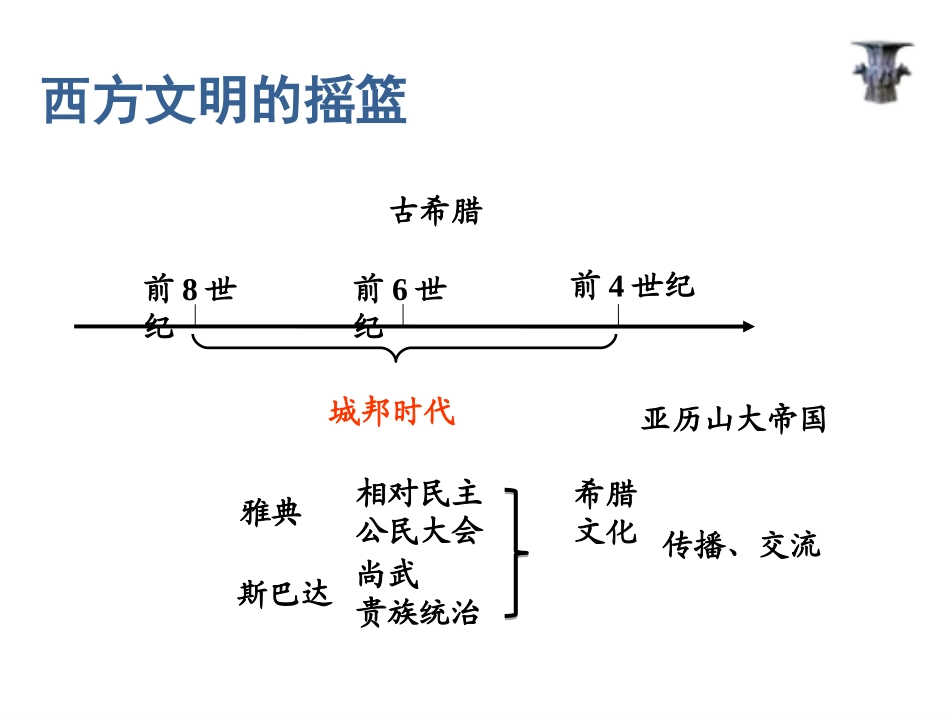 考点13概述古代希腊罗马的政治体制_知道它们重要的文明成就a_第3页
