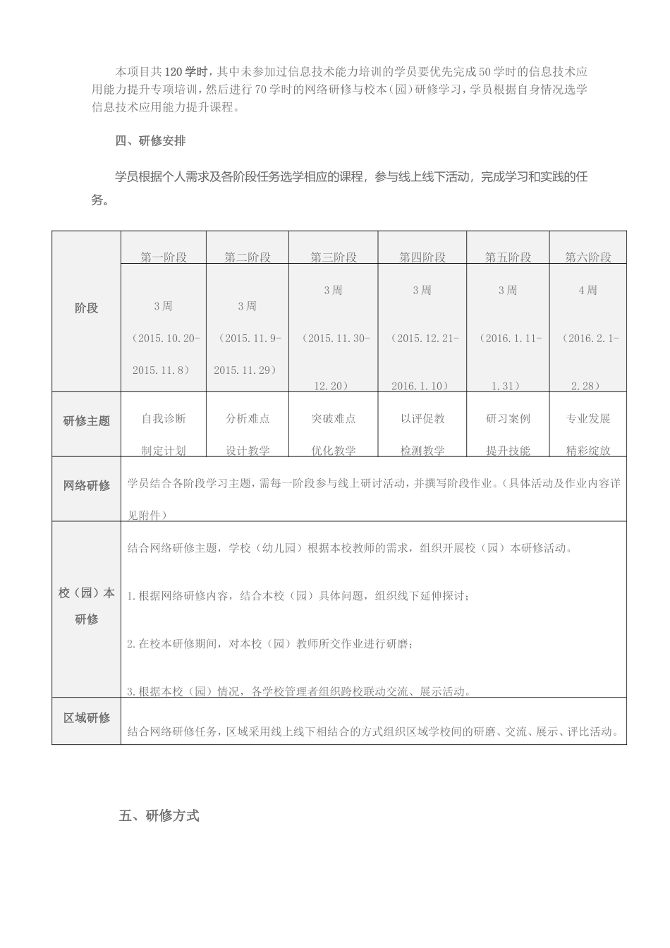 2016年国培实施方案_第2页