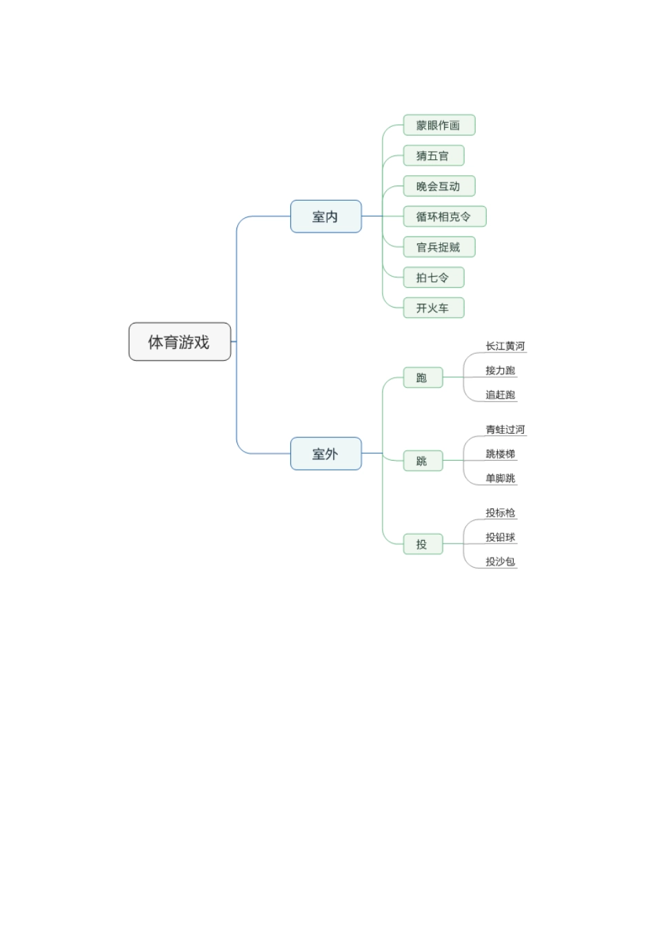 吴文思思维导图_第1页