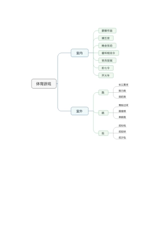 吴文思思维导图